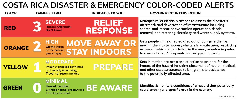 disaster and emergency color coded alerts
 - Costa Rica